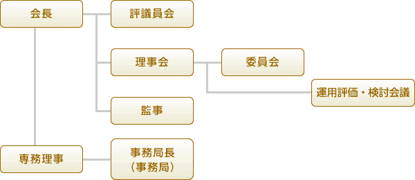 組織図